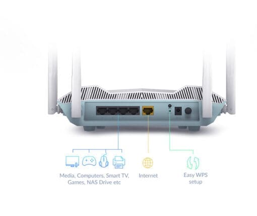 D-LINK R32EAGLE PRO AI AX3200 Smart RouterWi-Fi 6, IEEE 802.11 – Bild 6